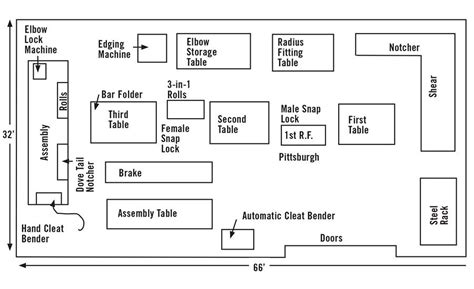 metal fabrication workshop layout|fabrication shop layout design.